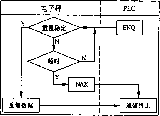 称重仪表原理(称重仪表的作用)