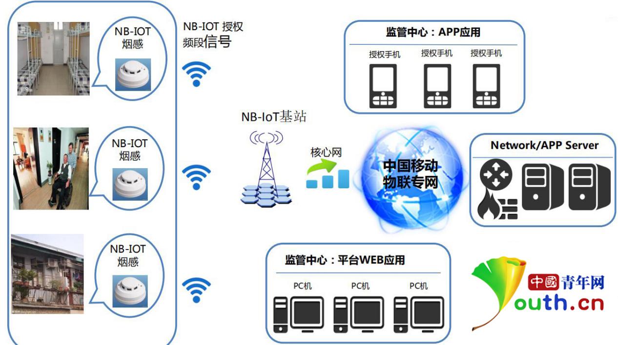 nb-iot测试仪表(检测仪nbp是什么意思)