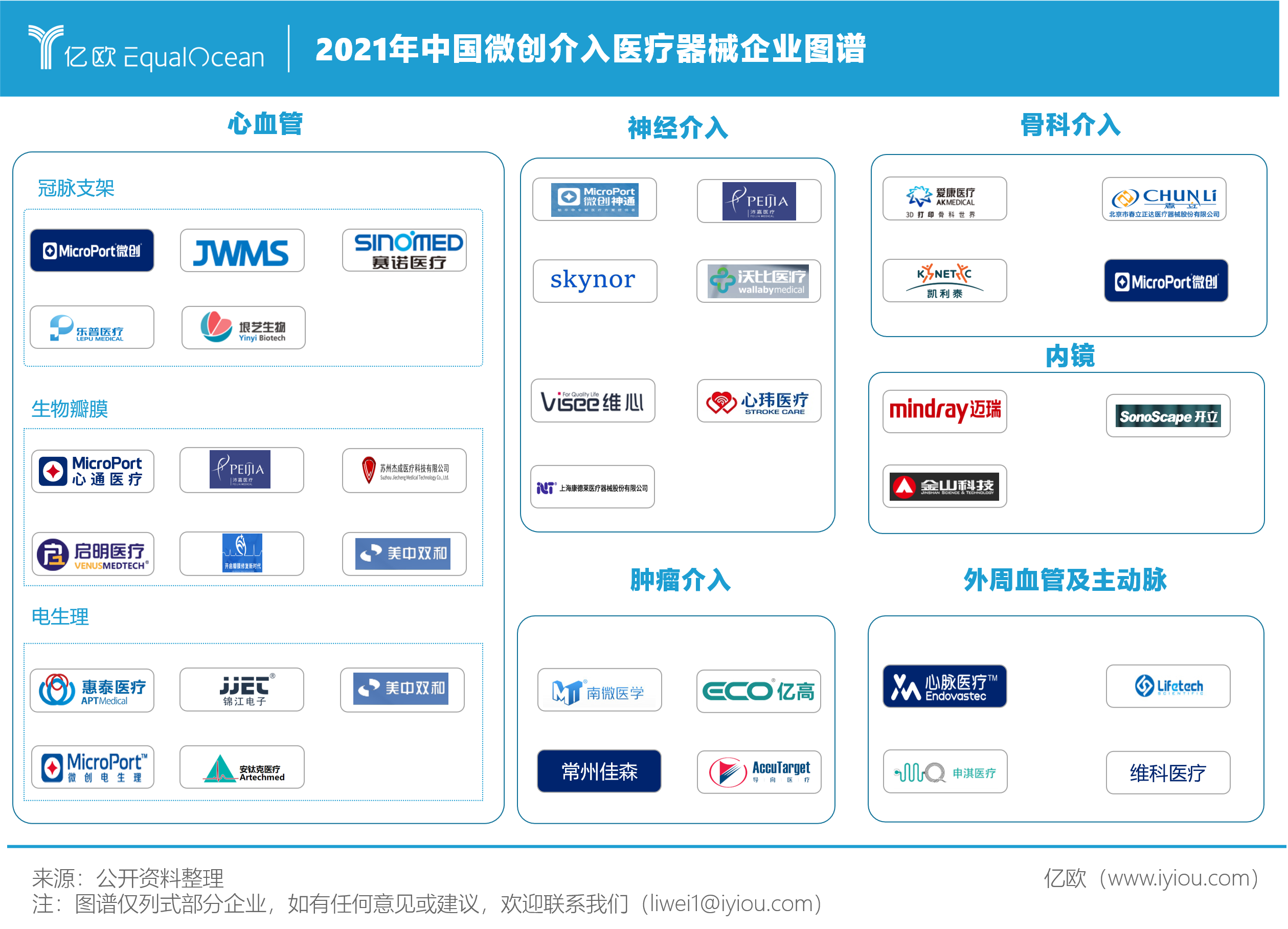 医疗器械生产企业排行(医疗器械厂商排名)