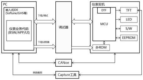 仪器仪表生产流程(仪器仪表生产流程图)