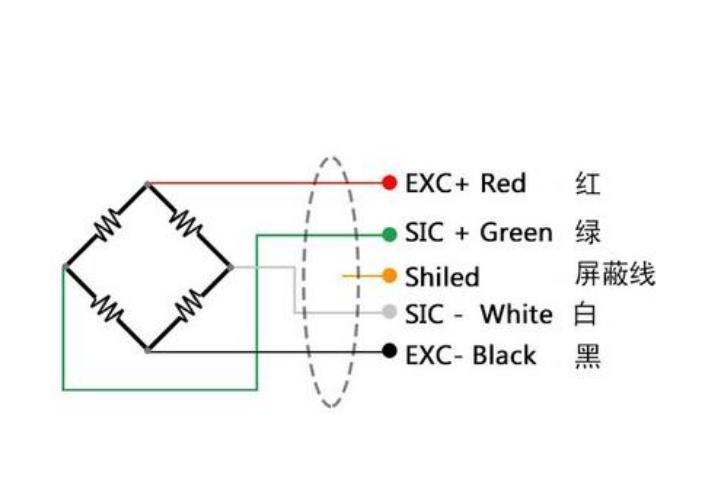 称重仪表原理(称重仪表原理是什么)