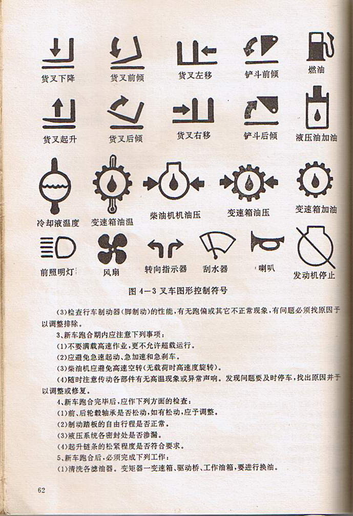 叉车仪表显示(叉车仪表显示标志图片大全)