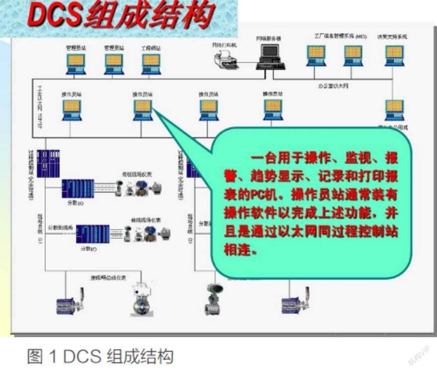 dcs仪表(DCS仪表回路图)