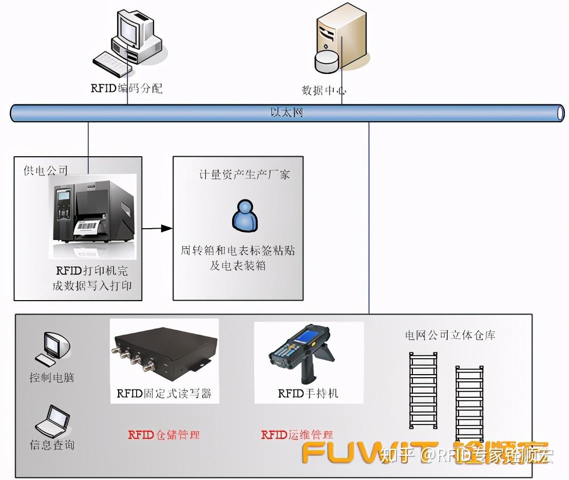 电力仪器仪表生产管理系统(电力仪器仪表生产管理系统包括)