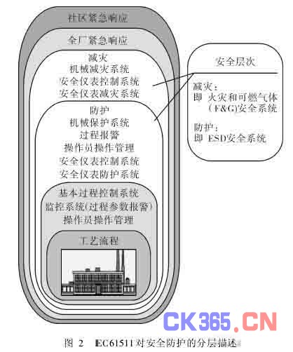 安全仪表功能评估是指什么(安全仪表功能评估是指什么意思)