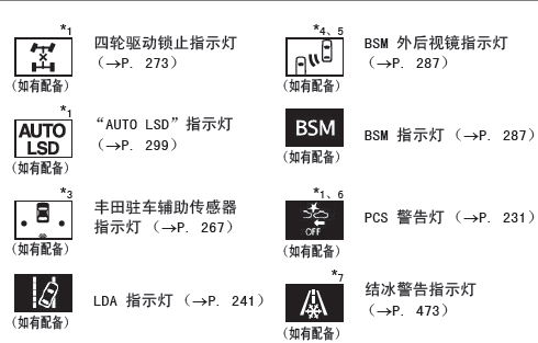 大众id4仪表盘指示灯图解(大众id4仪表盘指示灯图解大全)