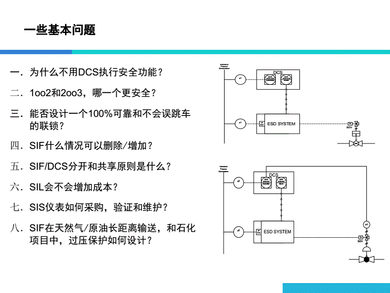 仪表安全系统(仪表安全系统SIS)