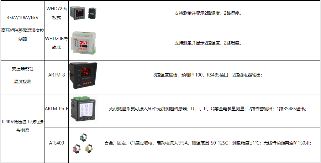 电力系统仪表(电力系统仪表类型代码1001)