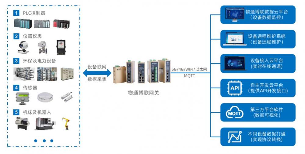 专用仪表生产管理系统(专用仪表生产管理系统设计)