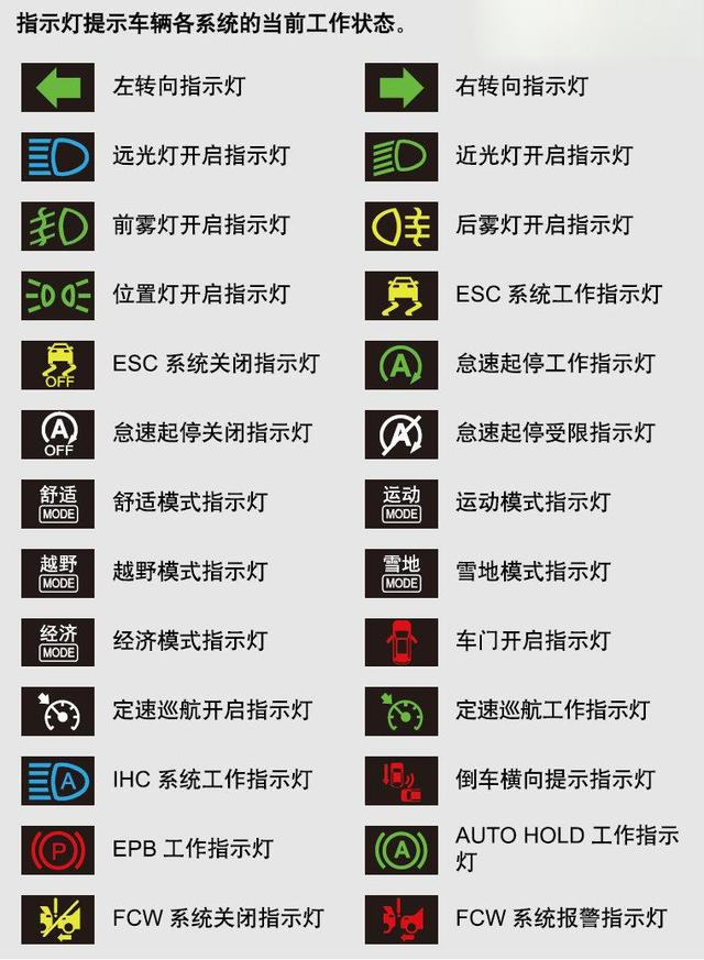 豪沃仪表指示灯大全(豪沃汽车仪表灯图标解释)