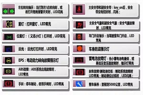 柴油车仪表报警灯大全(柴油车仪表报警灯大全图片)