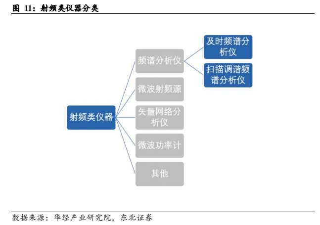 电子仪器市场分析(仪器设备市场情况分析)
