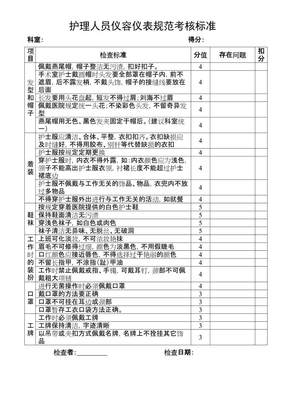 规范仪容仪表(规范仪容仪表心得体会)