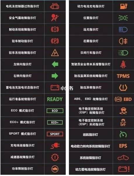 长安逸动仪表盘指示灯图解大全(长安逸动plus2021仪表盘)