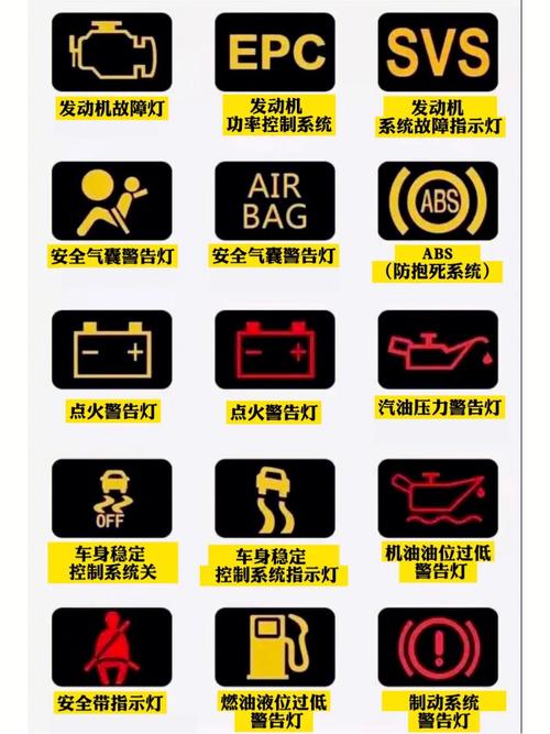 柴油仪表盘指示灯图解(柴油仪表盘图标大全图片)
