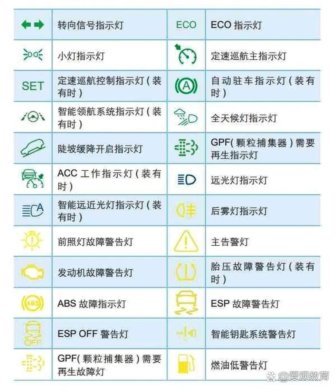 依维柯仪表盘指示灯图解大全(依维柯仪表盘故障灯图解大全 指示灯)