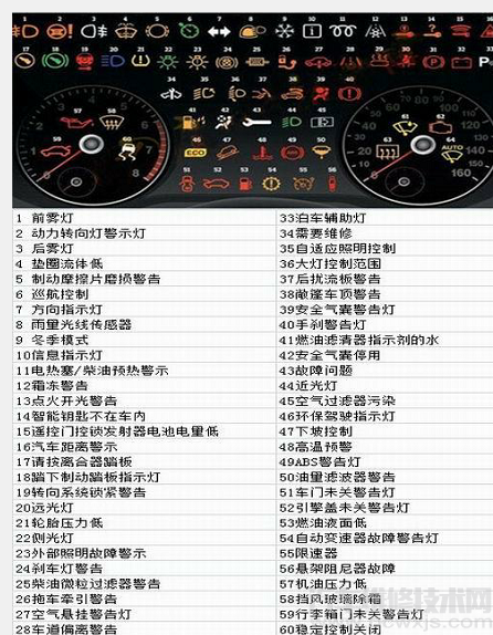 小车仪表盘指示灯图解(小车仪表盘指示灯图解视频)