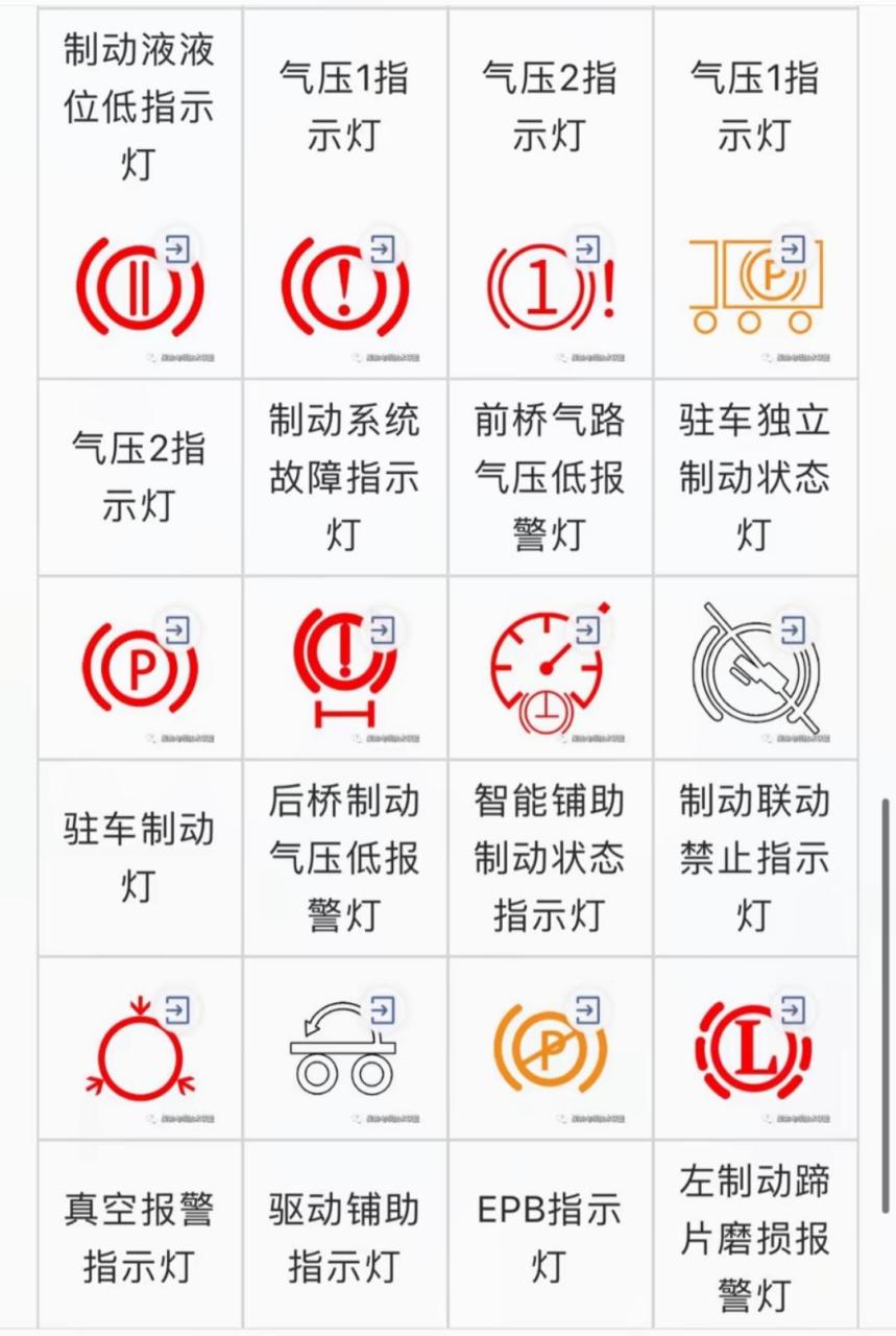速腾仪表灯图解大全(奥迪a6仪表灯图解大全大图)